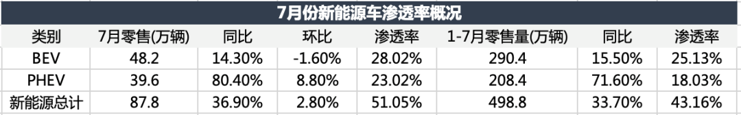 电车颠覆油车，还没到拐点